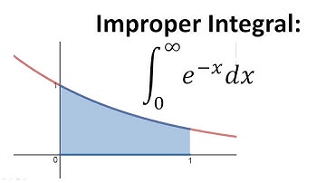 Improper Integral: e^-x evaluated from 0 to infinity