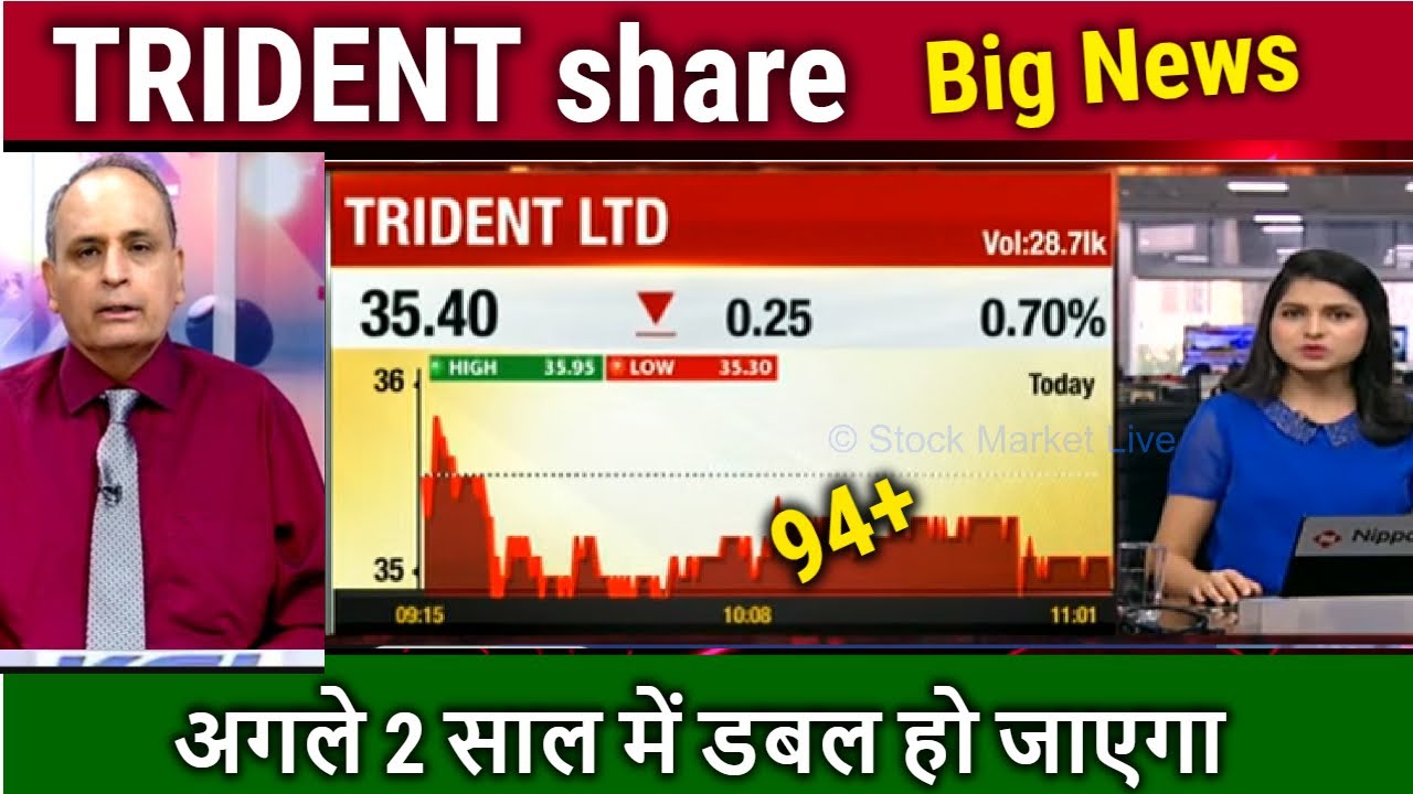 TRIDENT share ka future kya hai,trident share latest news,trident share news,analysis, target