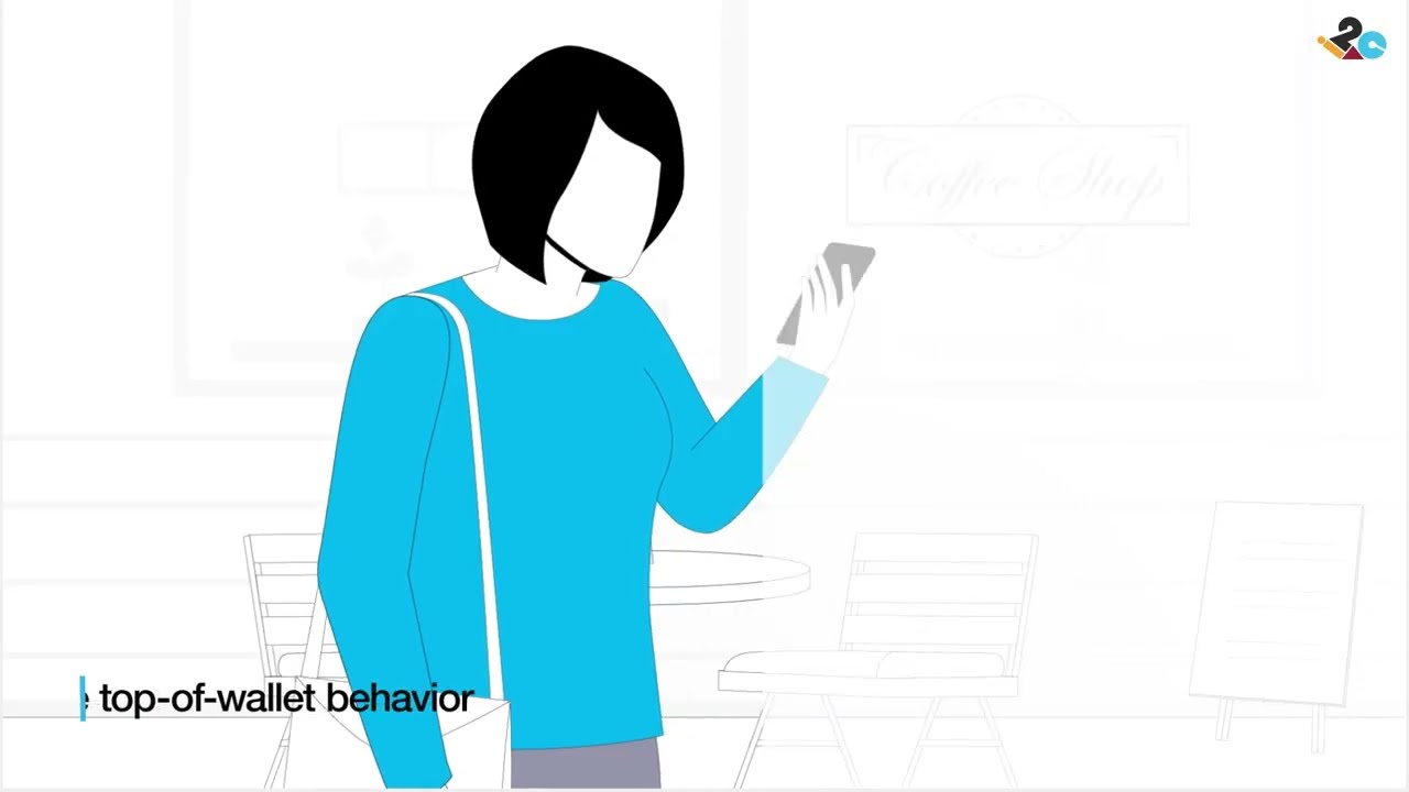 Own Customer Experience - i2c Credit Solutions