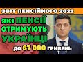 Які пенсії у Українців - ЗВІТ ПЕНСІЙНОГО ФОНДУ.