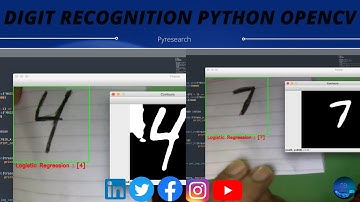Real time Digit Recognition using OpenCV and Python