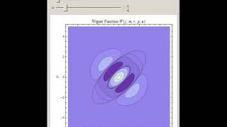 Wigner Function of Two-Dimensional Isotropic Harmonic Oscillator