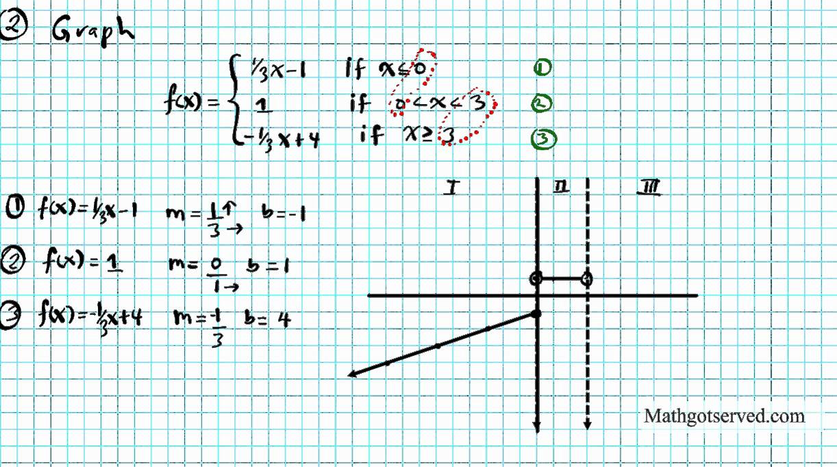 Graphing Piecewise Defined Functions Pt Ii Youtube