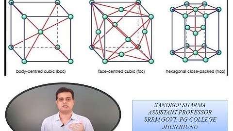 CRYSTAL STRUCTURE 02/Solid State Physics