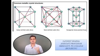 CRYSTAL STRUCTURE 02/Solid State Physics