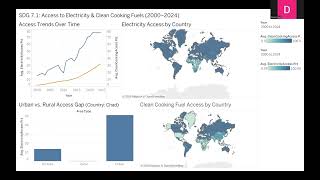 ISS Summer Intern Dashboards Presentation