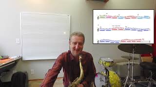 Exploring Bartรณkโs Diminished Harmony: Violin Concerto No. 2 Excerpts