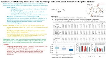 KDD 2025 - Scalable Area Difficulty Assessment with Knowledge enhanced AI for Nationwide Logistics
