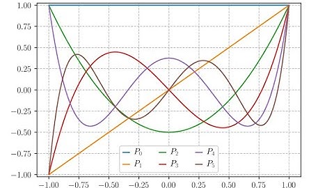 Recurrence and differential equation of Legendre Polynomial