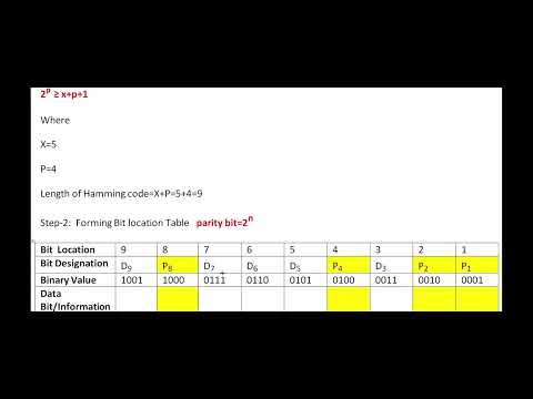 DPSD | #2 Encoding Binary into Hamming Code