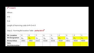 DPSD | #2 Encoding Binary into Hamming Code