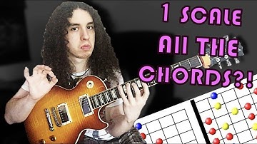 What Makes The Hungarian Minor My FAVORITE Scale?! - YAIT#6 (You Ask, I Teach)