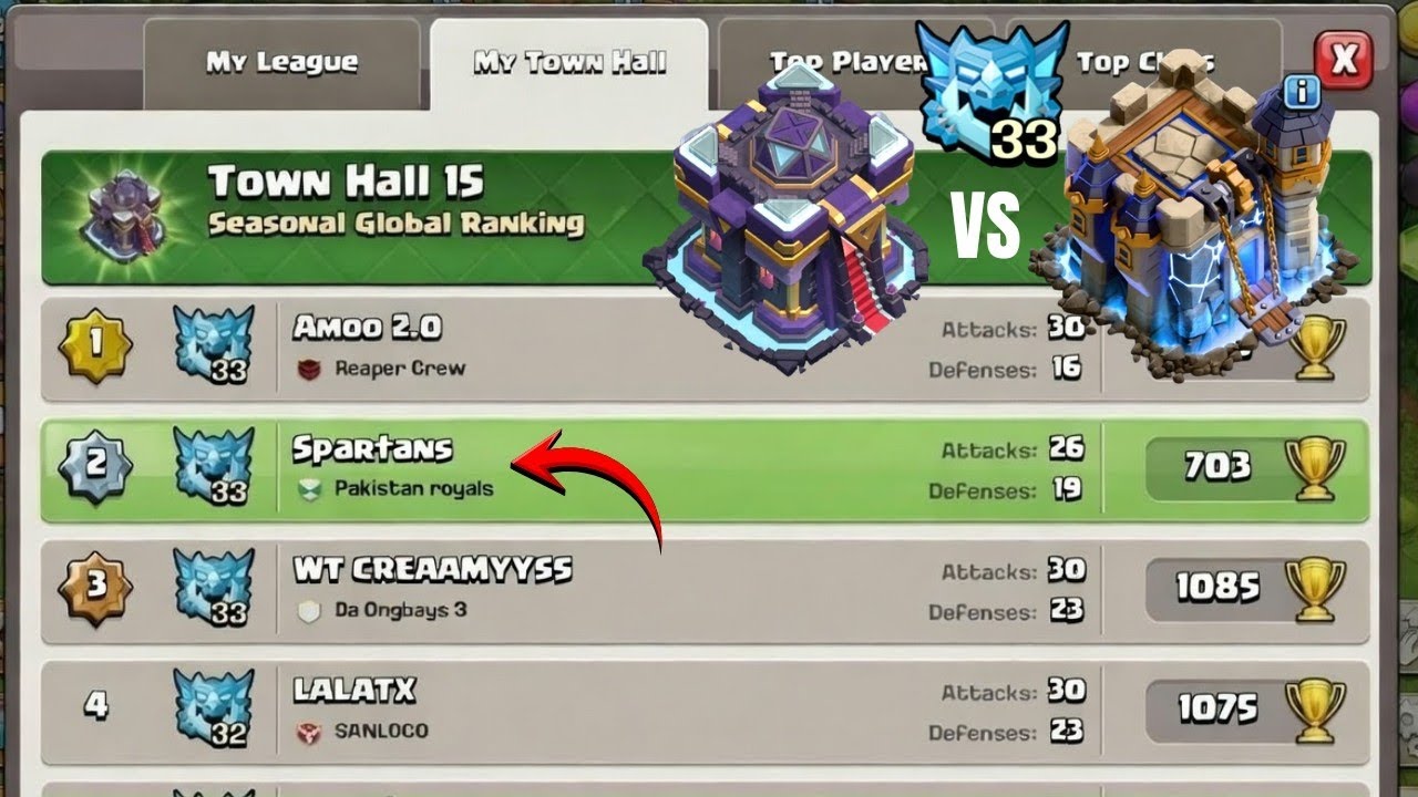Global Rank 2 Town Hall 15