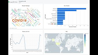 Lab 11 Visualize #Twitter Data with #MongoDB Chart