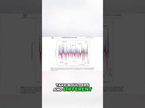 2500 Years of Mega Droughts & Monster Floods