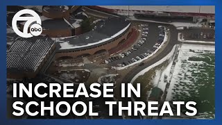 Police investigating after multiple Michigan schools receive spoof threat call