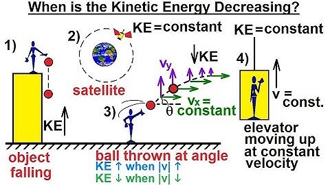 Physics 8.1  Work, Energy, and Power Examples (1 of 27) When is Kinetic Energy Decreasing?