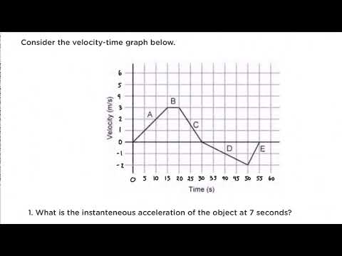 Solving for Instantaneous acceleration from a velocity-time graph