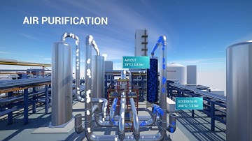 Air Separation Unit virtual tour