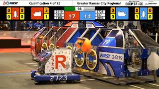 Qualification 4 - 2019 Greater Kansas City Regional