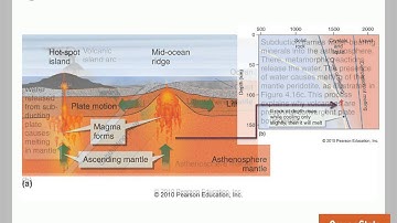 GEO 201 Igneous Rocks Formation & Plate Tectonics