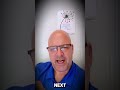 Leadership lesson under three minutes! Always start with your WHY #thedutchmentor