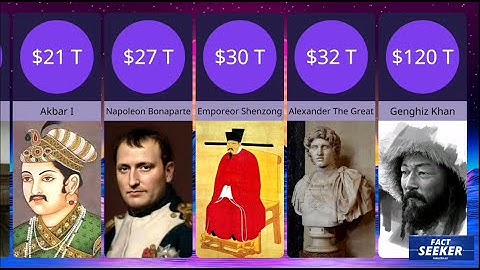 Richest Persons in History Comparison