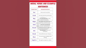 Modal Verbs with Example Sentences | Learn English Grammar Easily!