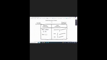 How Javascript Work shorts #shorts #youtubeshorts #javascript #website #code #js #viral