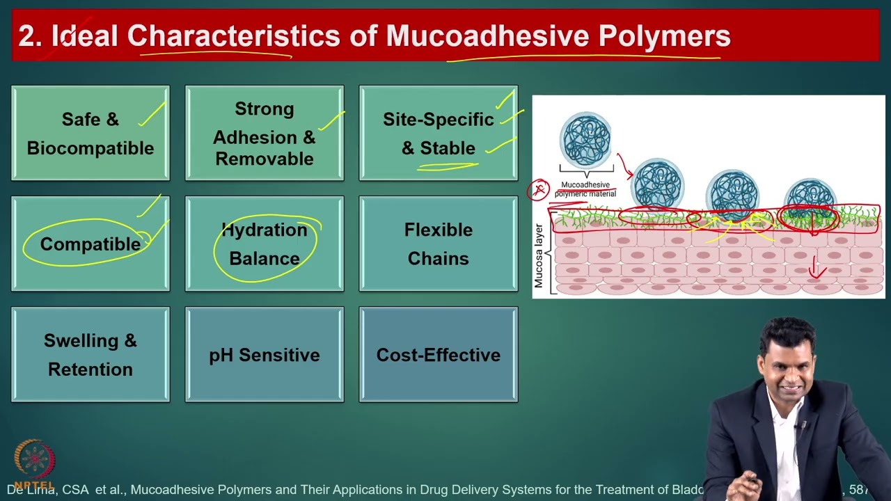Week 07: Lecture 32: Mucoadhesive polymers, principles of mucoadhesion- I