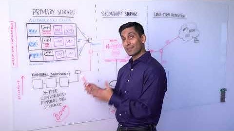 Veritas + Nutanix Whiteboard Overview