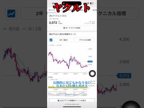 ヤクルト流石にもう買いたい　#株式投資 #日本株 #nisa