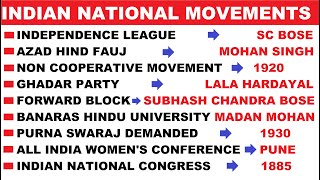 Indian National Movement - Committee, Movement's and Parties formed | Indian Modern History Ques |
