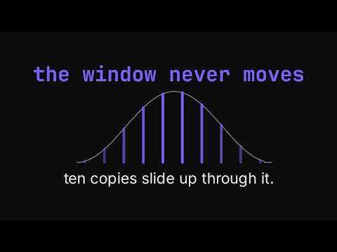 i tried to break the shepard tone