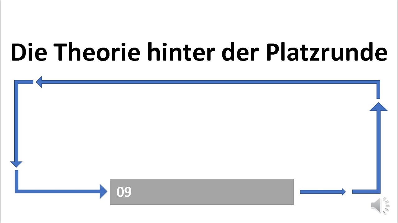 Die Theorie Hinter Der Platzrunde Flight Sim Basics Youtube 