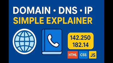 Browser Website Kaise Load Karta Hai? (Simple Explanation)