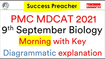 9th September 2021 NMDCAT Biology || PMC 2021 || Biology Portion questions with diagrams