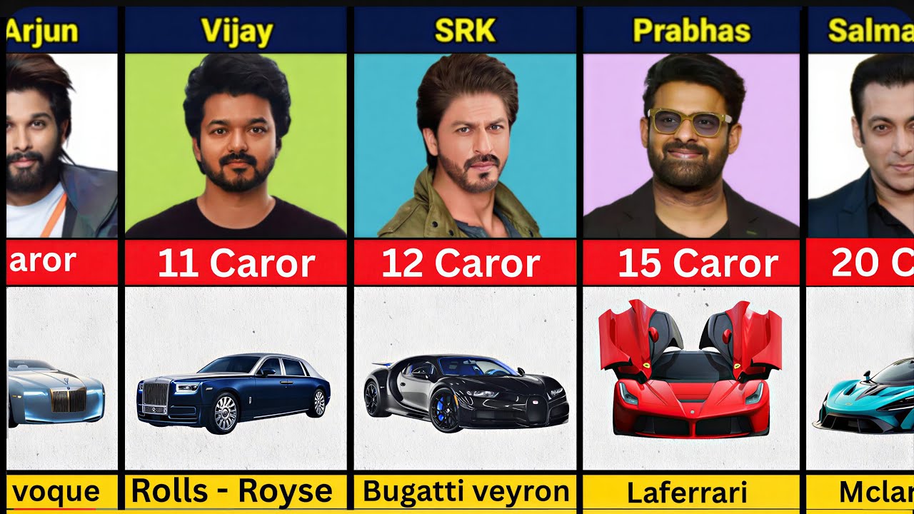 Most Expensive Cars of Indian Actors | Luxury Collections Explained