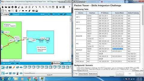 3.6.1.2 Packet Tracer - Skills Integration Challenge