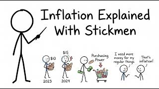 Inflation Explained With Pizzas 🍕 (In less than 2 Minutes)