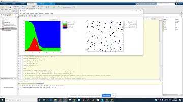 SIR Simulation for CoVid19 in Matlab