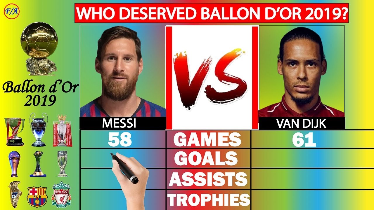 «Золотой мяч» 2019: Месси против Ван Дейка: кто заслужил? Сравнение статистики и достижений