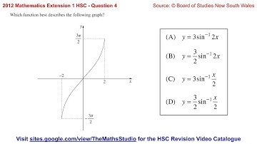 2012 Maths Extension 1 HSC Q4 Find equation of inverse trigonometric function given its graph