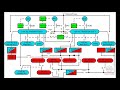 Boeing 737 MAX Electrical Power System 