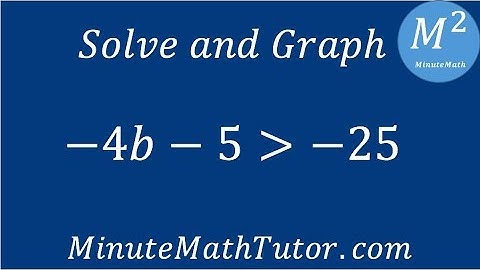 Solve and graph -4b-5›-25