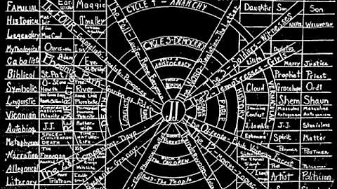 Terence McKenna on James Joyce's Finnegans Wake