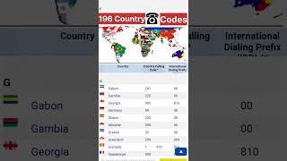 196 Country Phone Code / All Country Code / #shorts #Countrycode #number #codes screenshot 3