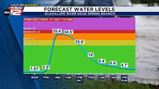 Guadalupe River flooding ongoing