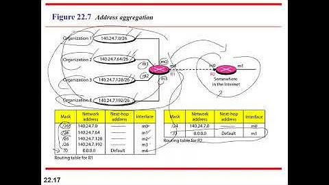 CH22 part2 Data Communication and Networking forouzan 4th edition