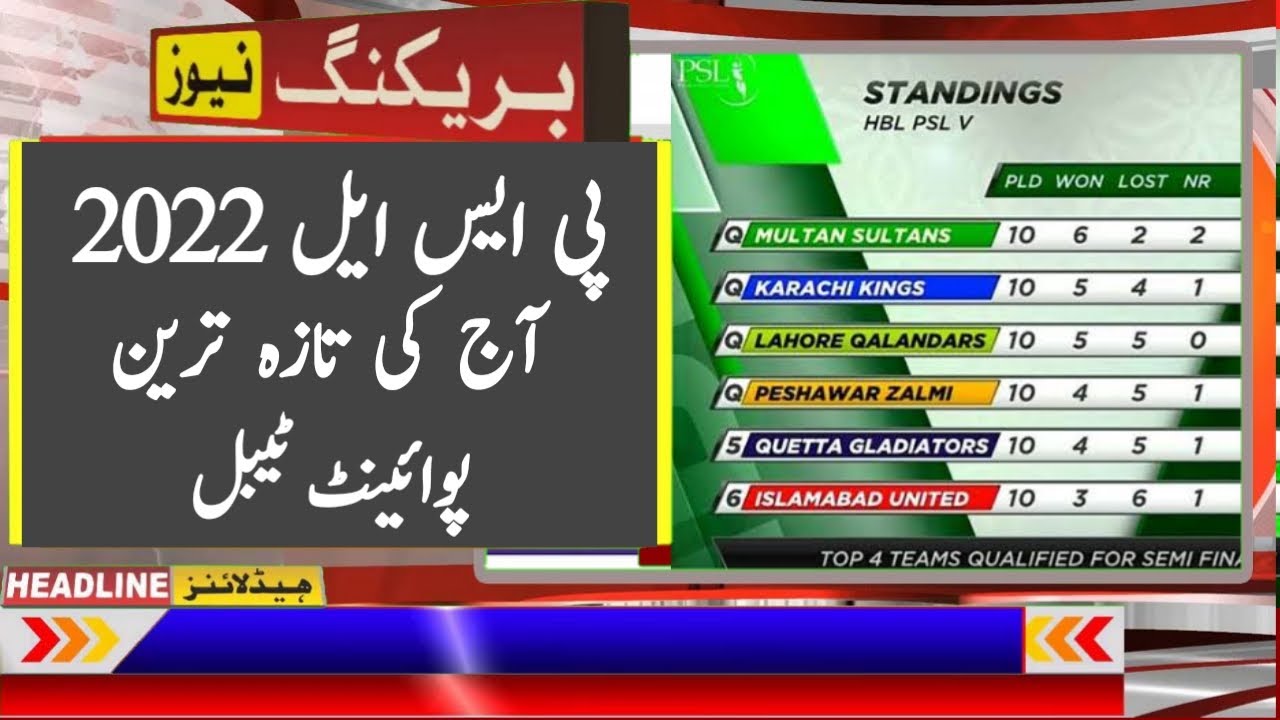 PSL 2022 Latest Point Table After Match 5 l PSL 7 Latest Point Table _ Talib Sports